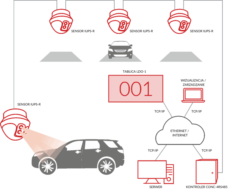 schemat systemu NODER Parking